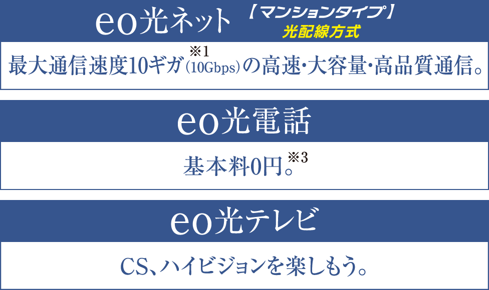 eo光ネット／eo光電話／eo光テレビ