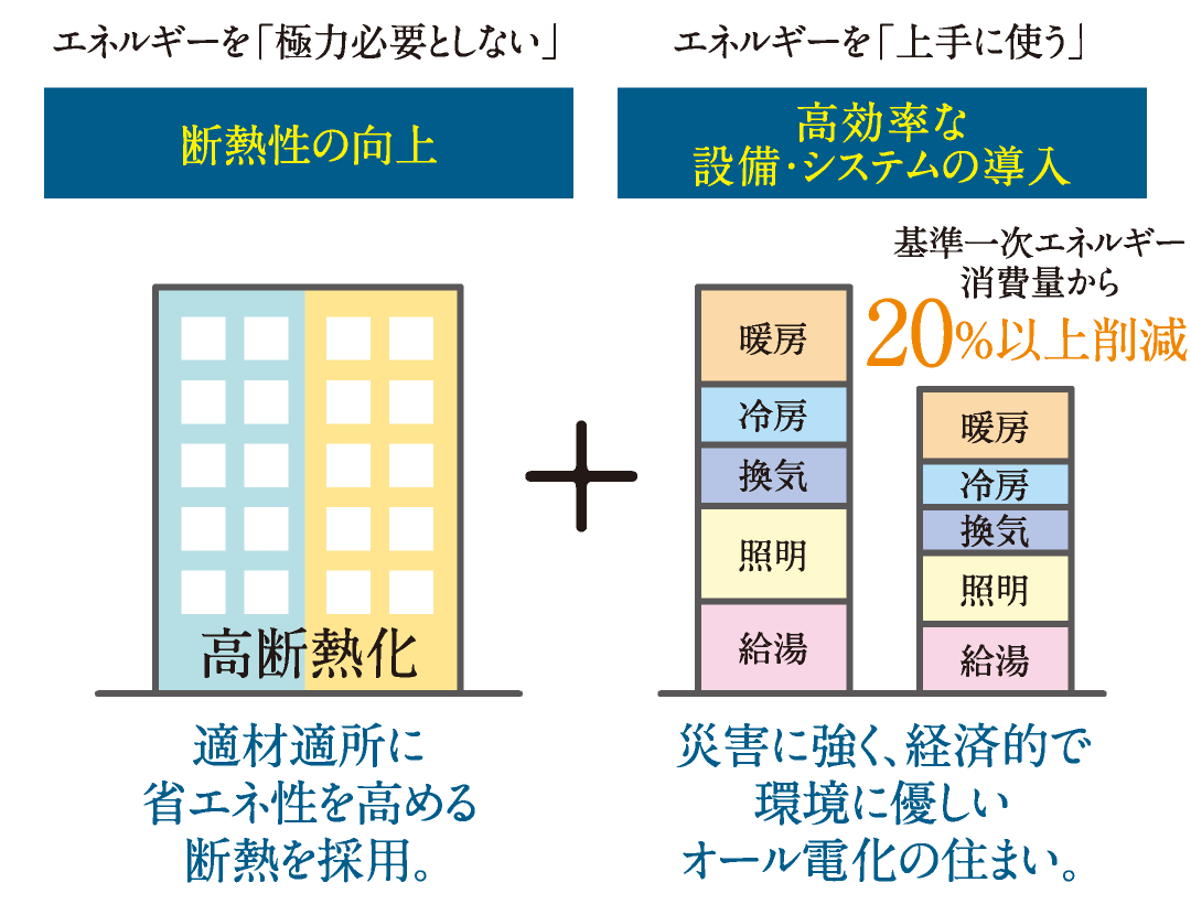 公式】サンメゾン香里園駅前｜ZEH