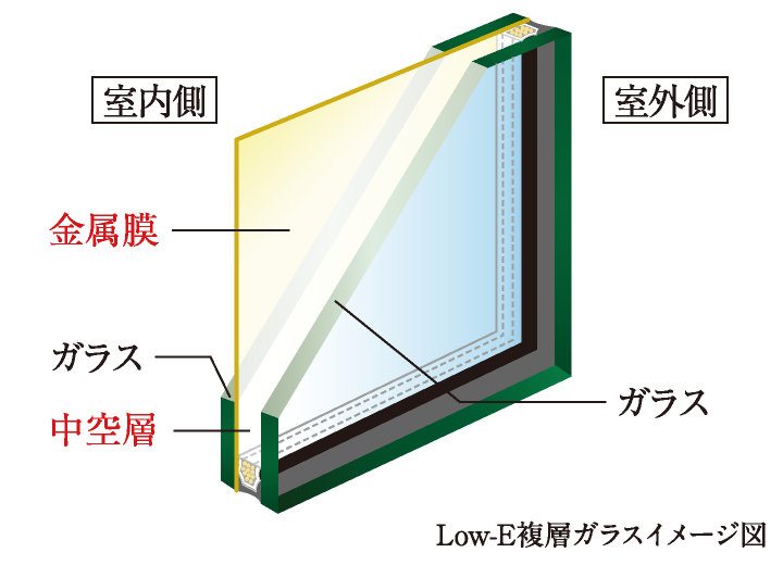 Low-E複層ガラスイメージ図